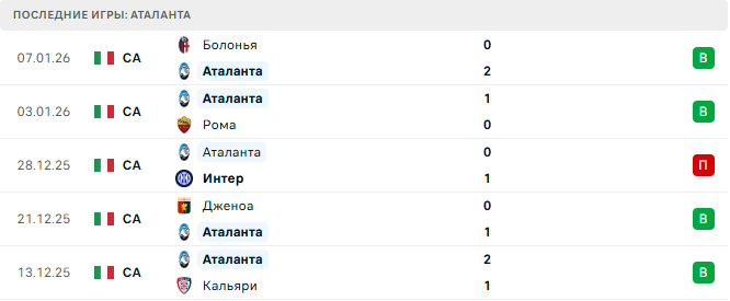 Аталанта - Торино 10 Января 2026 Аталанта - Торино 10 Января 2026