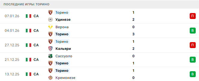 Аталанта - Торино прогноз Аталанта - Торино прогноз