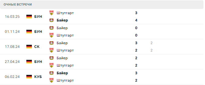 Байер - Штутгарт матч