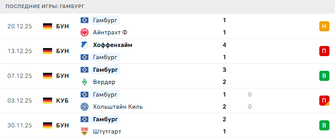 Фрайбург - Гамбург прогноз Фрайбург - Гамбург прогноз