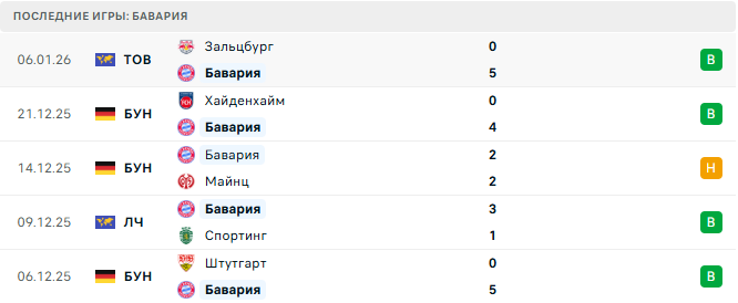 Бавария - Вольфсбург 11 Января 2026