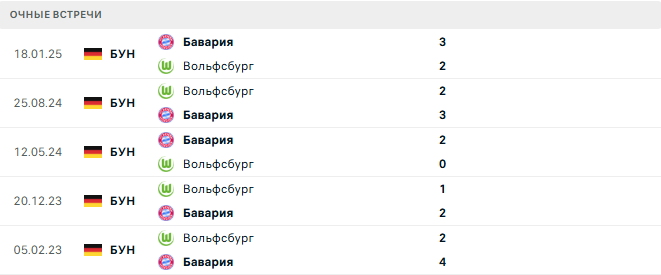 Бавария - Вольфсбург матч