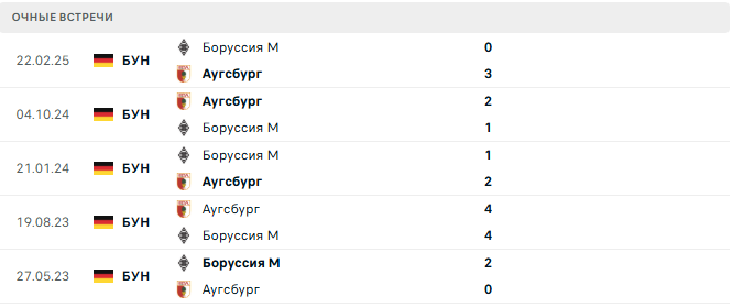 Боруссия М - Аугсбург матч