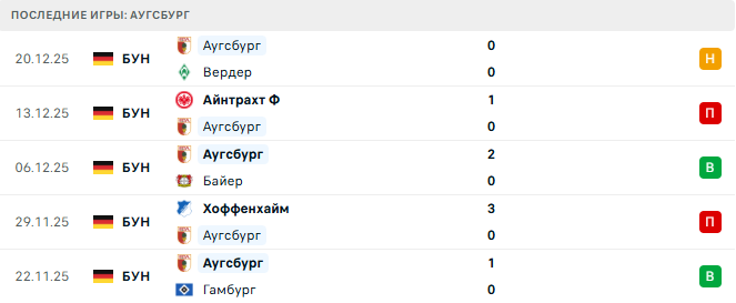 Боруссия М - Аугсбург прогноз