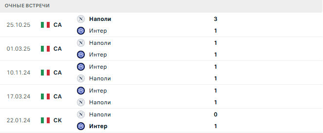 Интер - Наполи матч