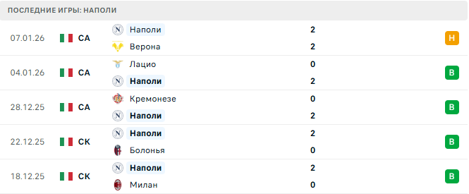 Интер - Наполи прогноз