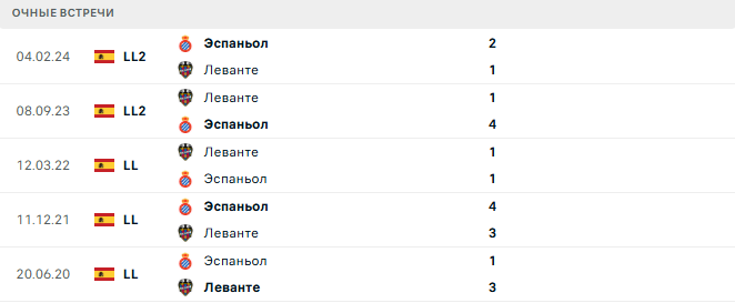 Леванте - Эспаньол матч