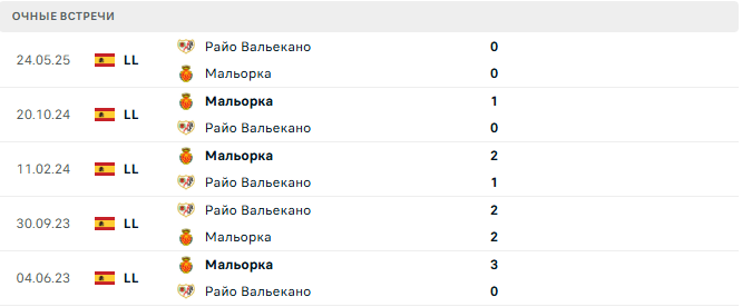Райо Вальекано - Мальорка матч Райо Вальекано - Мальорка матч