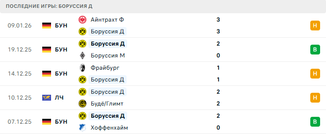 Боруссия Д - Вердер 13 Января 2026