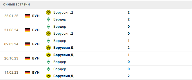 Боруссия Д - Вердер матч