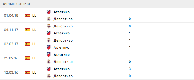 Депортиво - Атлетико матч
