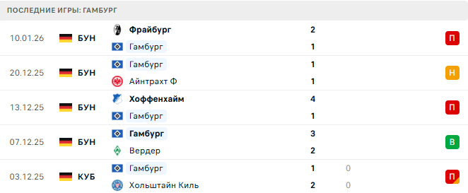 Гамбург - Байер 13 Января 2026