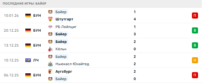 Гамбург - Байер прогноз