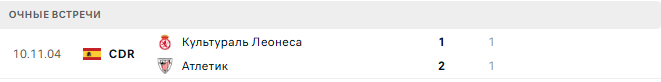 Культураль Леонеса - Атлетик матч