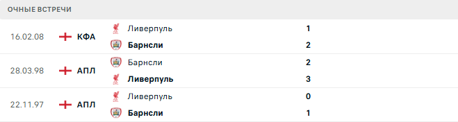 Ливерпуль - Барнсли матч