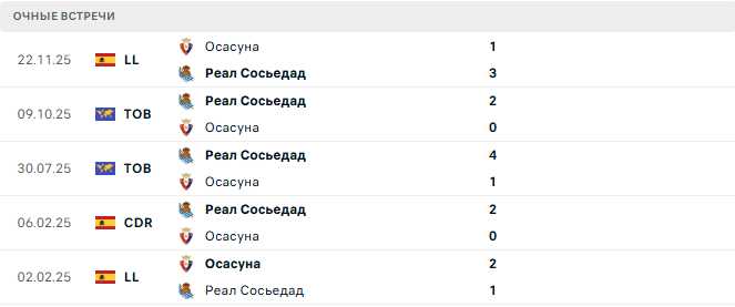 Реал Сосьедад - Осасуна матч