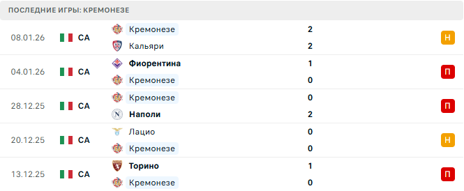 Ювентус - Кремонезе прогноз