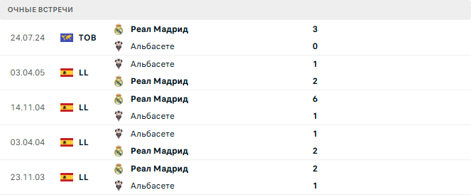 Альбасете - Реал Мадрид матч Альбасете - Реал Мадрид матч