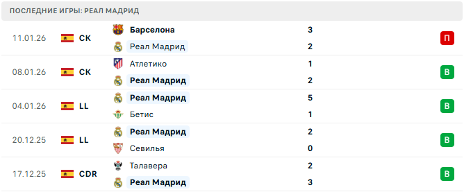 Альбасете - Реал Мадрид прогноз Альбасете - Реал Мадрид прогноз