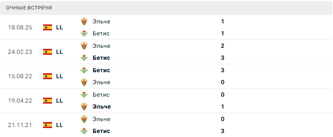 Бетис - Эльче матч