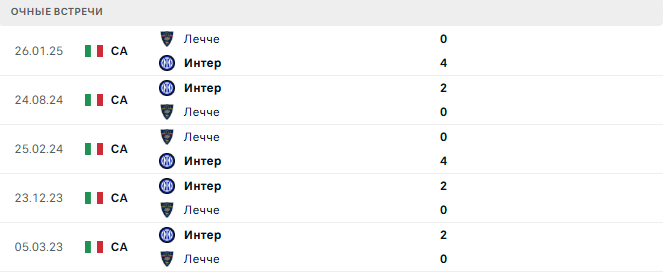 Интер - Лечче матч