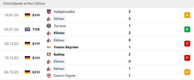 Кёльн - Бавария 14 Января 2026 Кёльн - Бавария 14 Января 2026