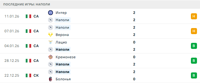 Наполи - Парма 14 Января 2026