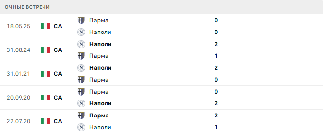 Наполи - Парма матч