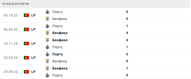 Порту - Бенфика матч