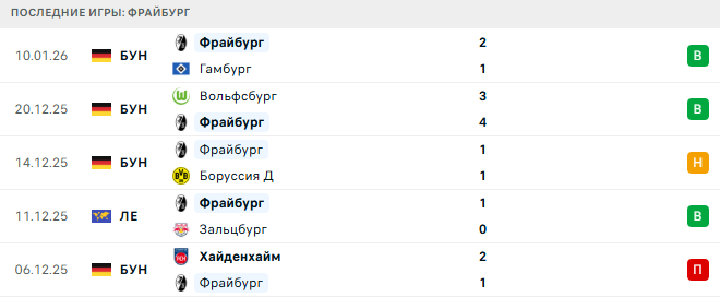 РБ Лейпциг - Фрайбург прогноз