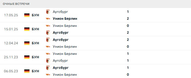 Аугсбург - Унион Берлин матч Аугсбург - Унион Берлин матч