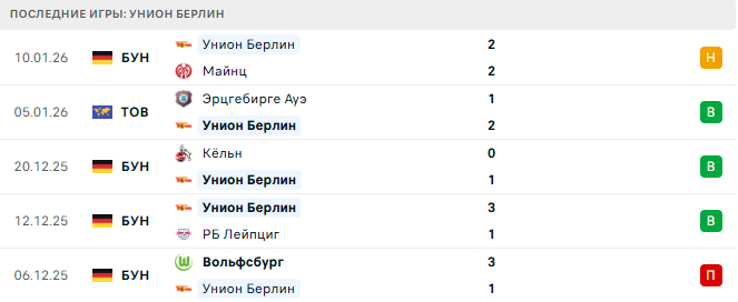 Аугсбург - Унион Берлин прогноз Аугсбург - Унион Берлин прогноз