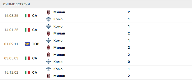 Комо - Милан матч