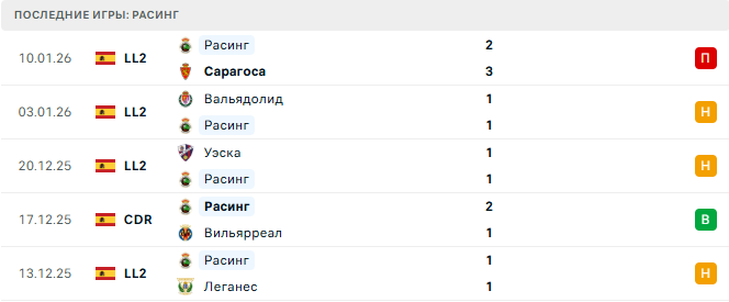 Расинг - Барселона 15 Января 2026