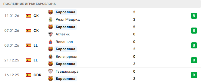 Расинг - Барселона прогноз