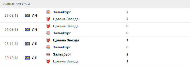 Зальцбург (Авт) - Црвена Звезда (Сер) матч