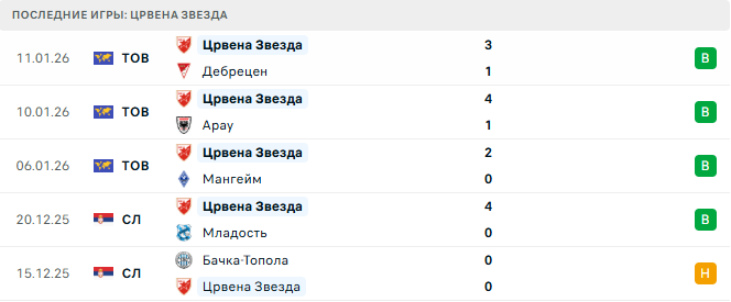 Зальцбург (Авт) - Црвена Звезда (Сер) прогноз