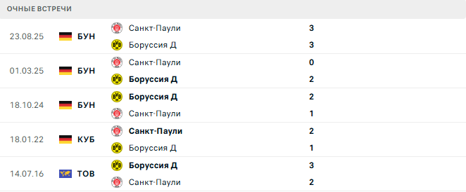 Боруссия Д - Санкт-Паули матч