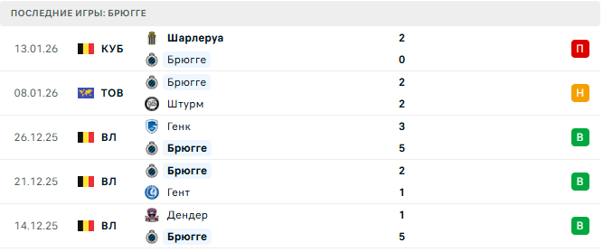 Брюгге - РААЛ Ла Лувирье 16 Января 2026