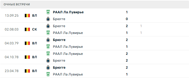 Брюгге - РААЛ Ла Лувирье матч