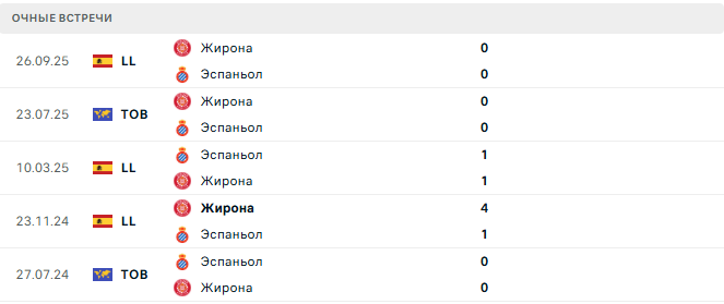 Эспаньол - Жирона матч Эспаньол - Жирона матч