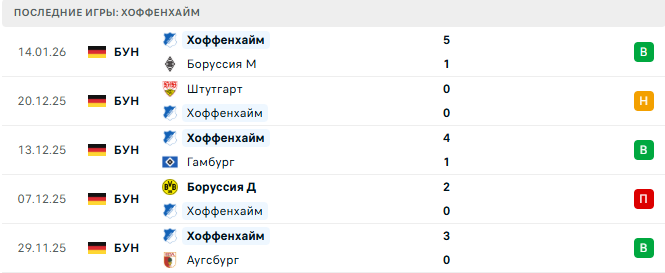 Хоффенхайм - Байер 17 Января 2026