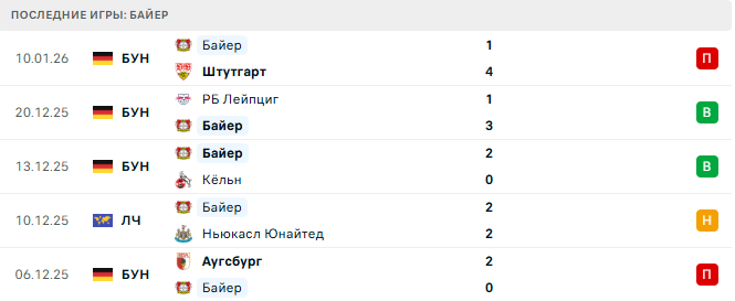 Хоффенхайм - Байер прогноз