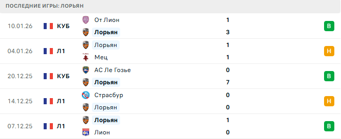 Монако - Лорьян прогноз Монако - Лорьян прогноз