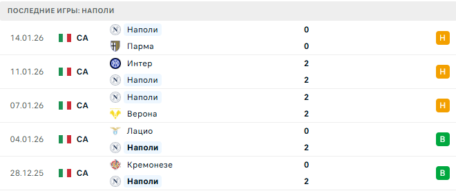 Наполи - Сассуоло 17 Января 2026