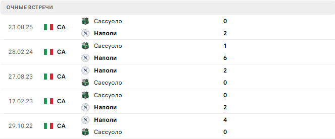 Наполи - Сассуоло матч