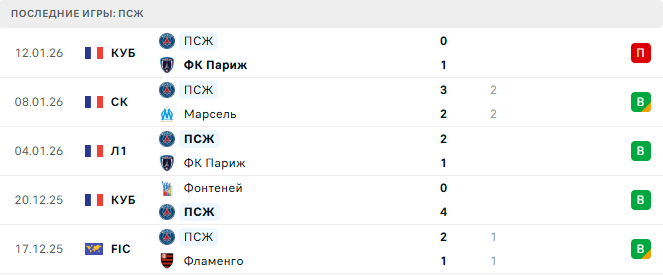 ПСЖ - Лилль 16 Января 2026