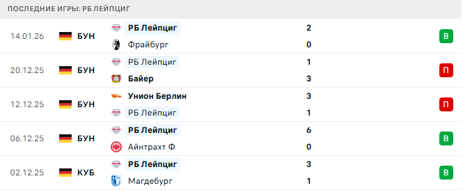 РБ Лейпциг - Бавария 17 Января 2026