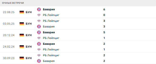 РБ Лейпциг - Бавария матч