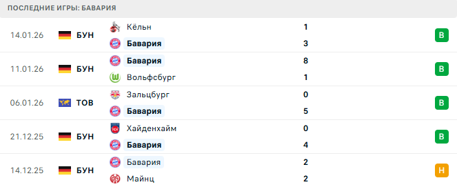 РБ Лейпциг - Бавария прогноз